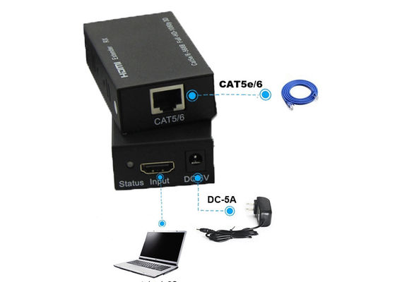 riempitivo della fibra di 60M 1080P HDMI, CAT5E/6 HDMI al riempitivo RJ45